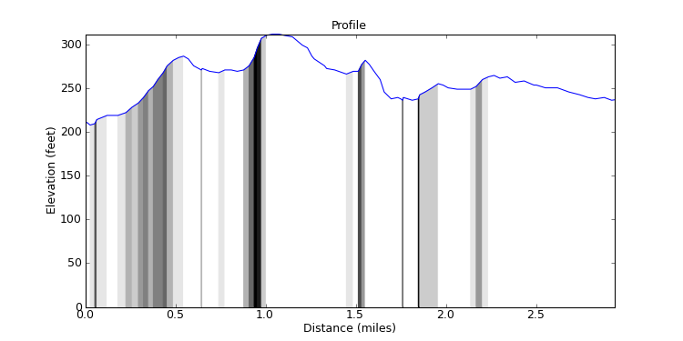 segment 5 large profile