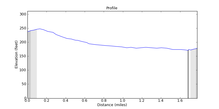segment 6 large profile
