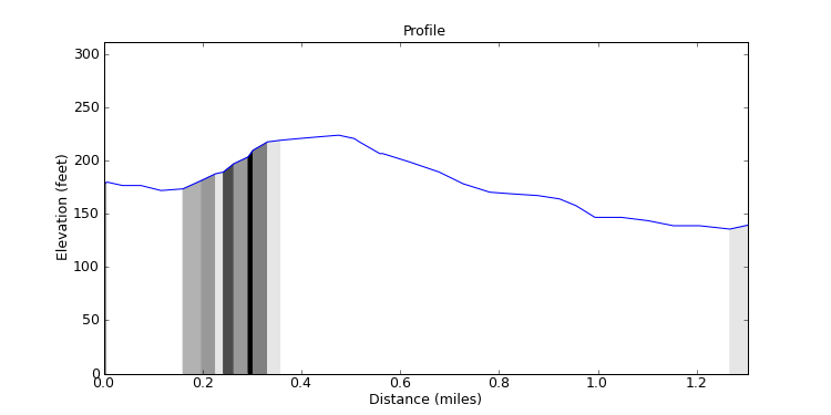 segment 7 large profile