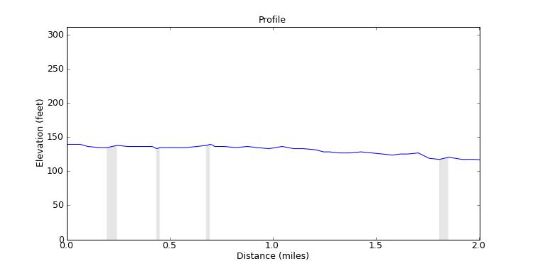 segment 8 large profile