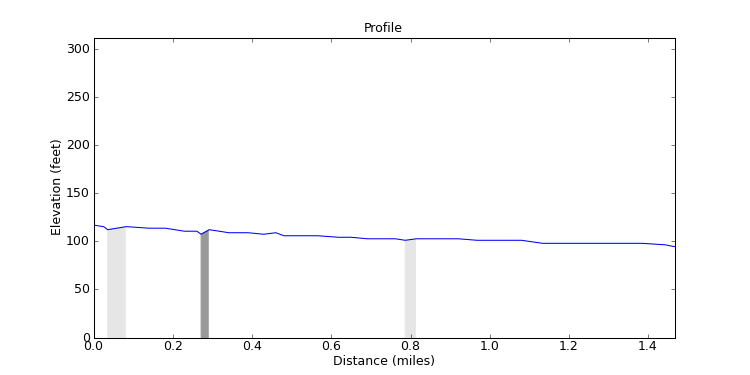 segment 9 large profile