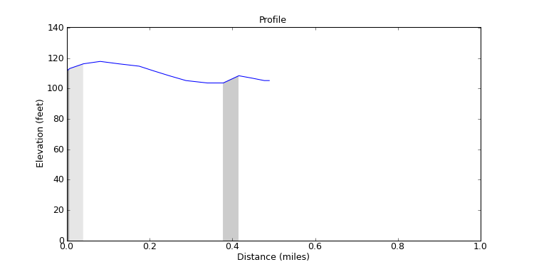 segment 1 large profile
