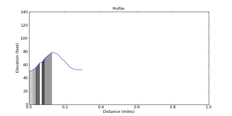 segment 10 large profile