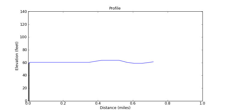 segment 12 large profile