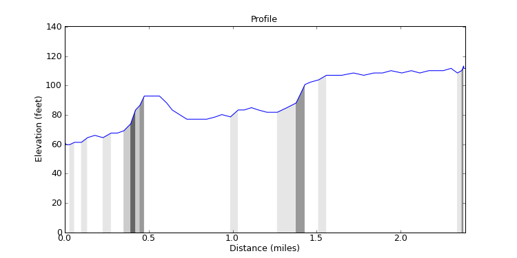 segment 13 large profile
