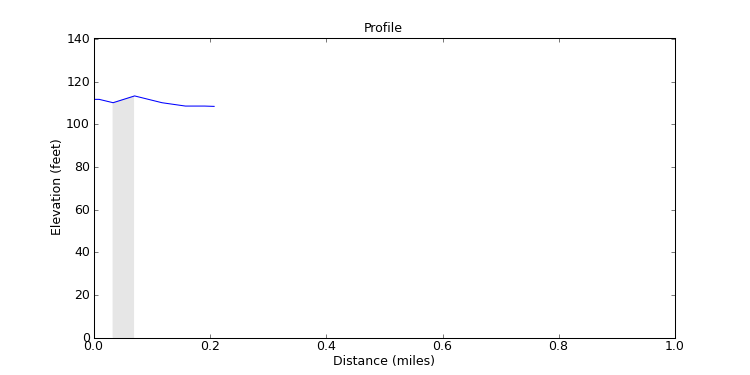 segment 14 large profile
