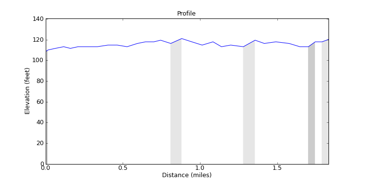 segment 15 large profile