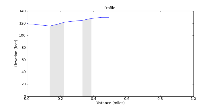 segment 16 large profile