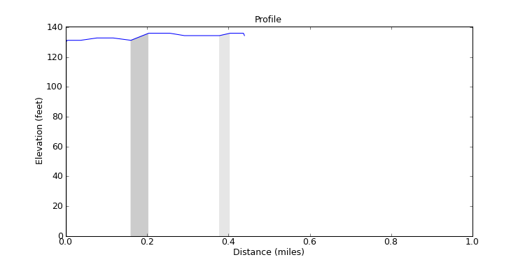 segment 17 large profile