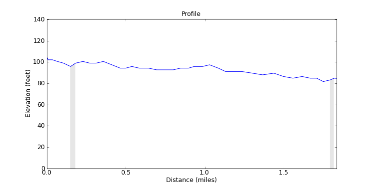 segment 2 large profile