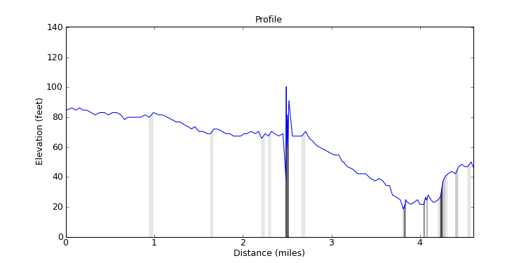 segment 3 large profile