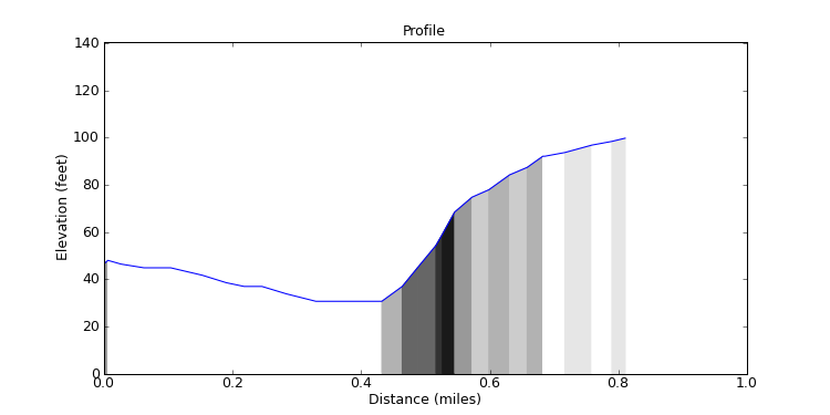 segment 4 large profile