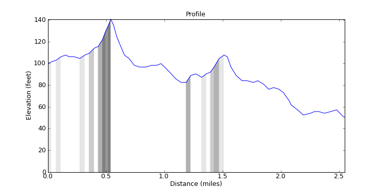 segment 5 large profile