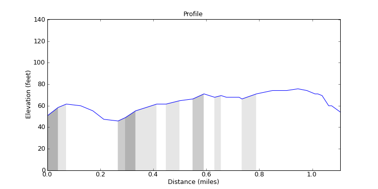 segment 6 large profile