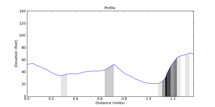 segment 7 large profile