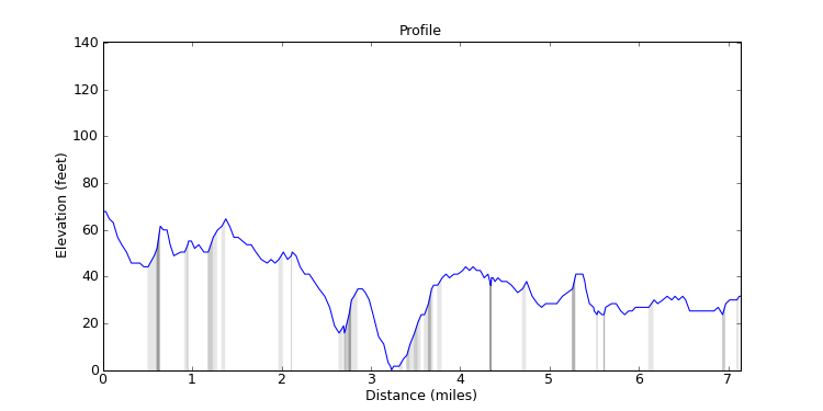 segment 8 large profile