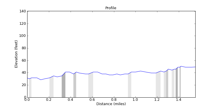 segment 9 large profile