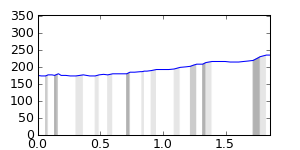 segment 0 small profile