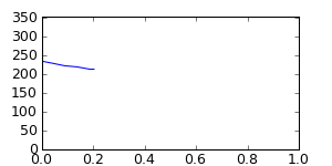 segment 1 small profile
