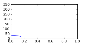 segment 15 small profile
