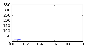 segment 16 small profile