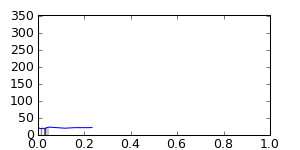 segment 17 small profile