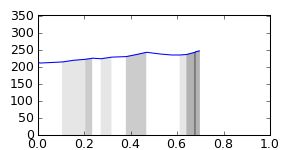 segment 2 small profile
