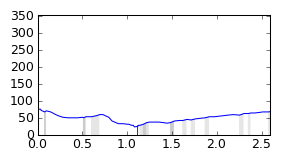 segment 22 small profile
