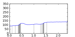 segment 28 small profile