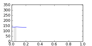 segment 29 small profile