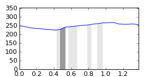 segment 3 small profile