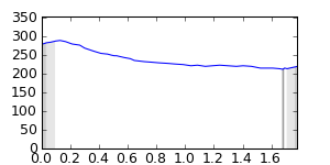 segment 6 small profile