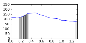 segment 7 small profile