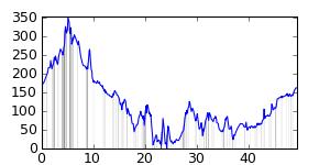 small ride profile