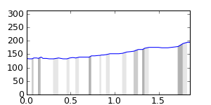 segment 0 small profile