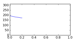 segment 1 small profile