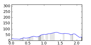 segment 13 small profile