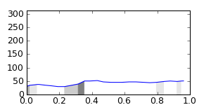segment 14 small profile