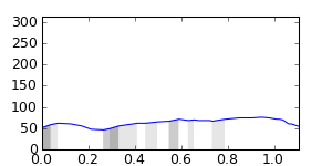 segment 15 small profile