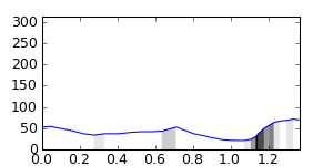 segment 16 small profile