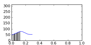 segment 19 small profile