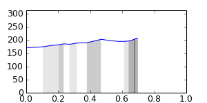 segment 2 small profile