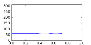 segment 21 small profile