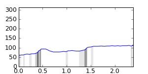 segment 22 small profile