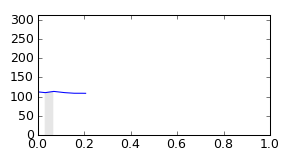 segment 23 small profile