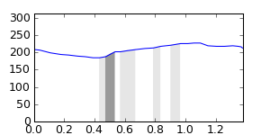 segment 3 small profile