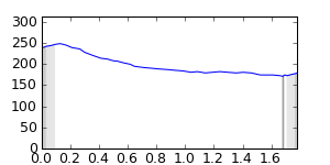 segment 6 small profile