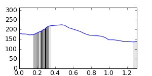 segment 7 small profile