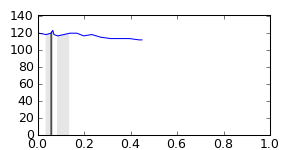 segment 0 small profile