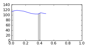 segment 1 small profile